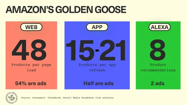 What it means for retail media when AI chat has only 2 ad slots