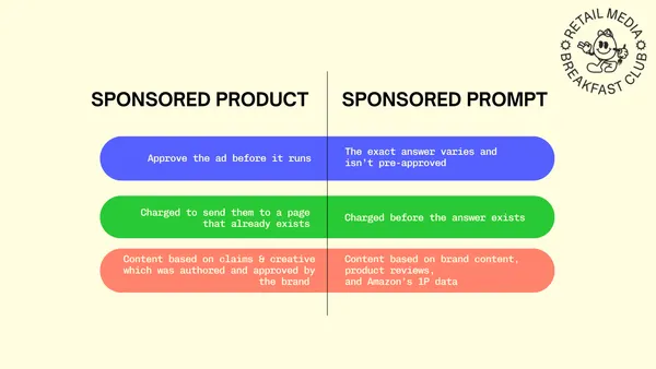 Billed for the Ad Before the Ad Exists: Amazon Sponsored Prompts