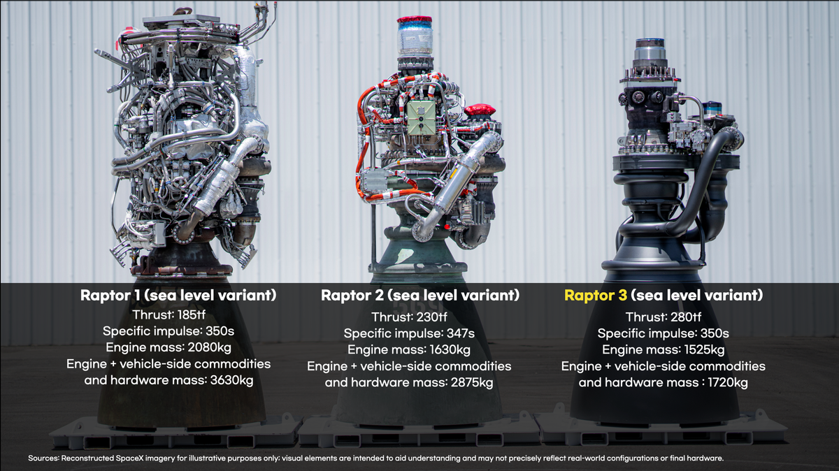 Why Elon Musk Called Starship’s Engine “Alien Technology”