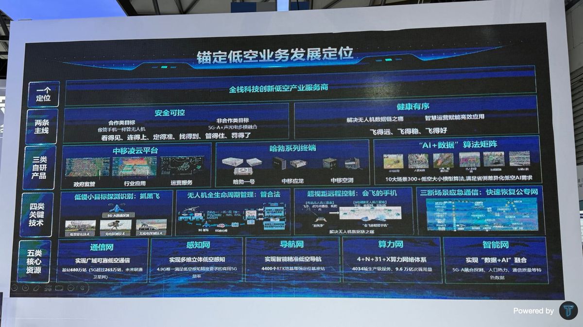 Starlink Absent at MWC Shanghai 2026