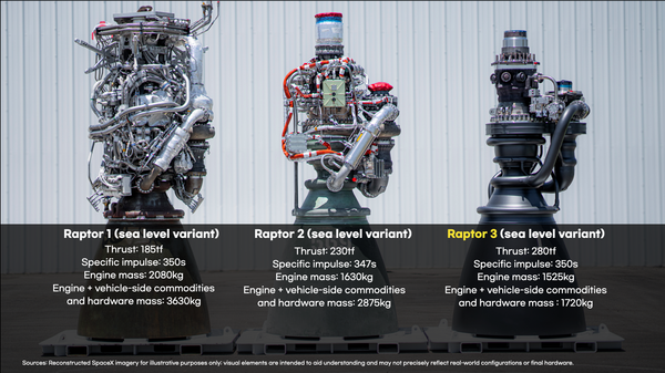 Why Elon Musk Called Starship’s Engine “Alien Technology”
