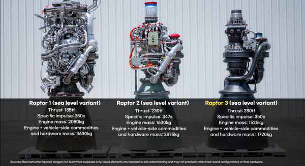 Why Elon Musk Called Starship’s Engine “Alien Technology”
