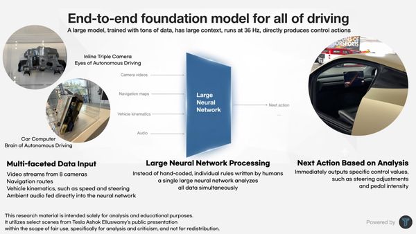 Tesla's AI Chief Answered the Question I Left Open in 2024