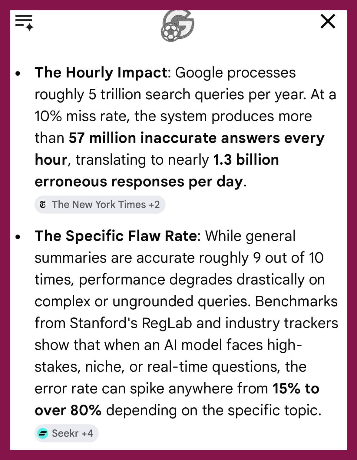 Screenshot showing Google AI summary's answer continued. It includes: "The Hourly Impact: Google processes roughly 5 trillion search queries per year. At a 10% miss rate, the system produces more than 57 million inaccurate answers every hour, translating to nearly 1.3 billion erroneous responses per day."