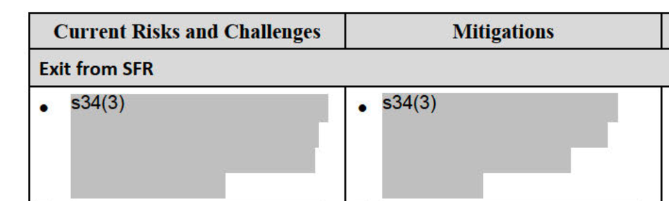 A table showing "current risks and challenges" on the left column and "mitigations" on the right column. The dot points are redacted in the document released under FOI.