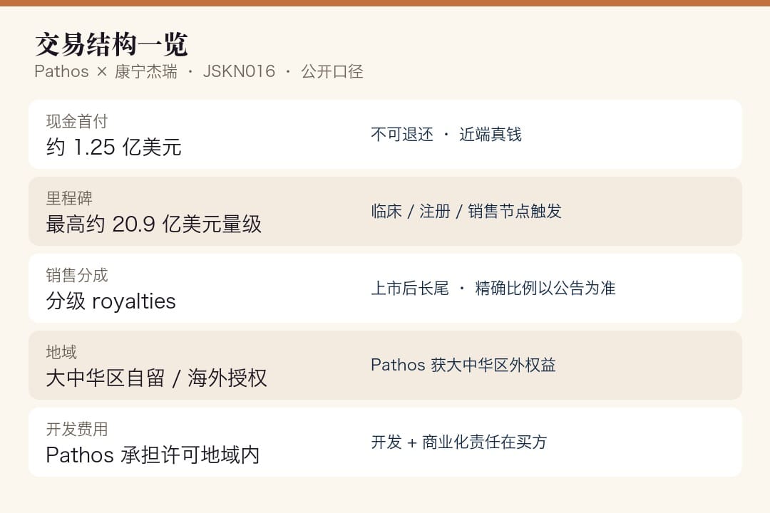 交易结构一览