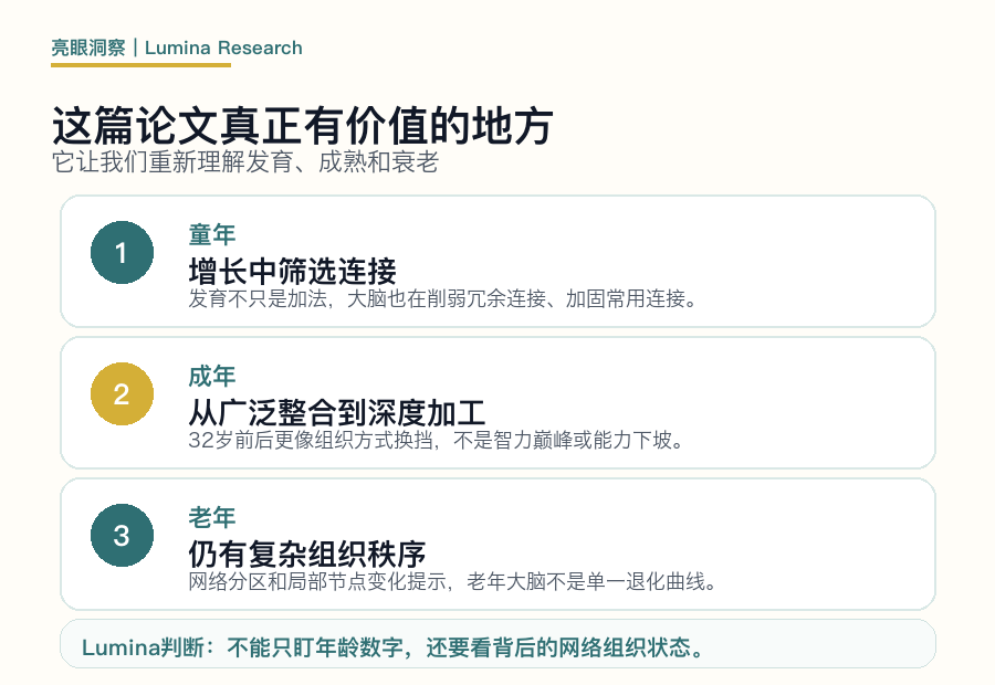 这篇论文真正有价值的地方