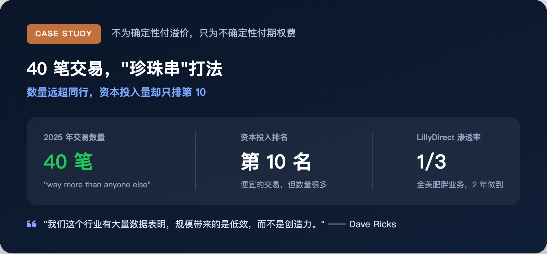 CASE STUDY：40 笔交易，"珍珠串"打法