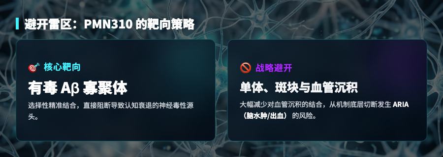 PMN310 靶向策略