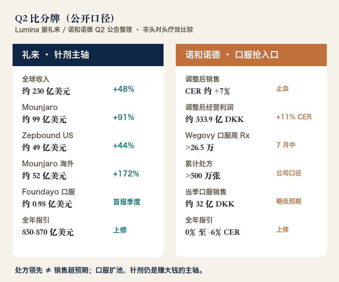 Q2比分牌