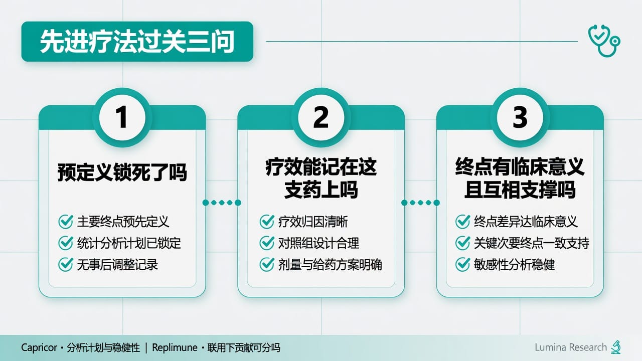 先进疗法过关三问