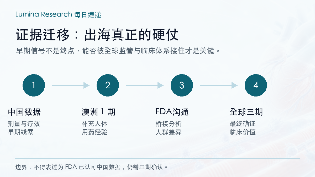证据迁移:出海真正的硬仗