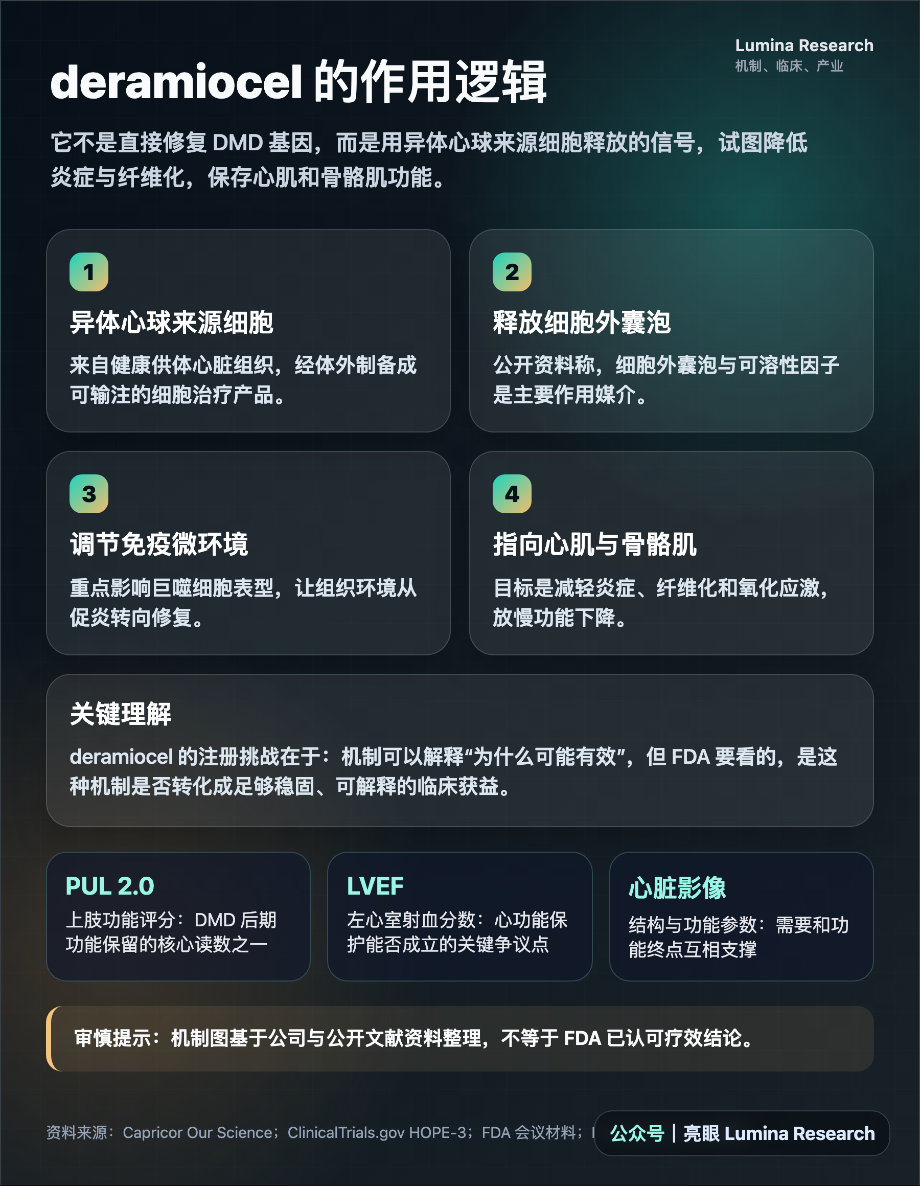 deramiocel 的作用逻辑