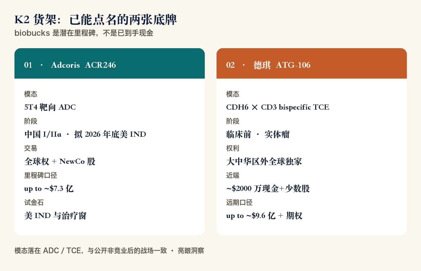 K2货架两张底牌