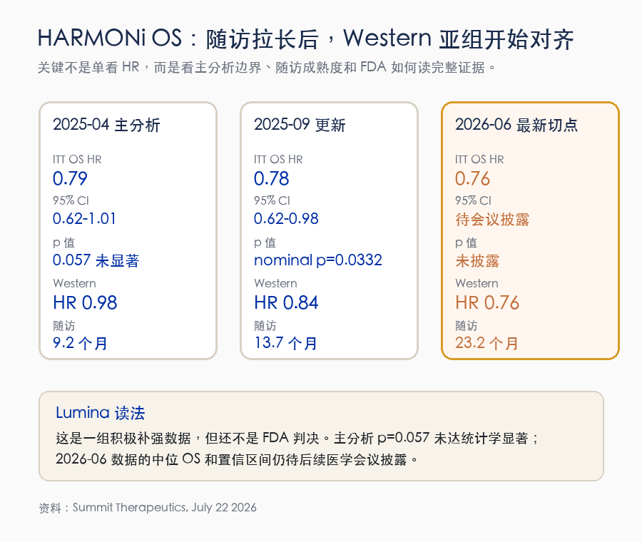 HARMONi OS 数据卡