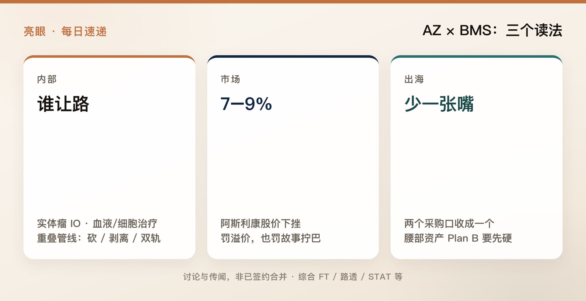 内部终局：谁让路、管线怎么收