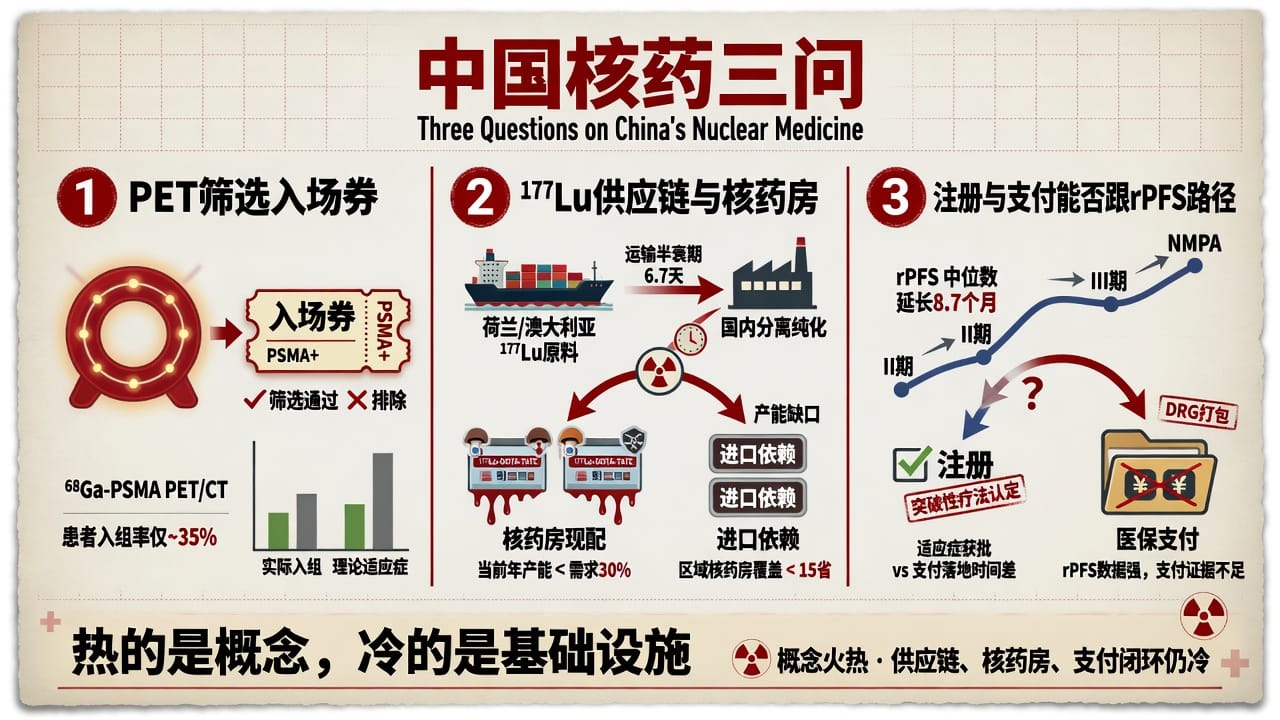中国核药：显像、供应链、注册