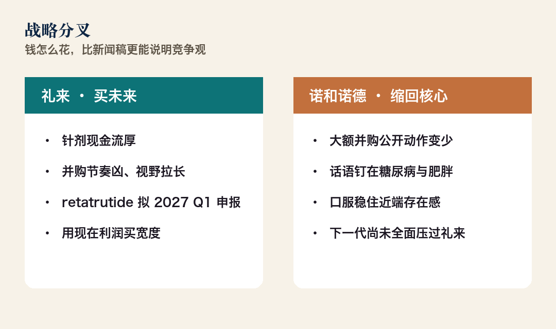 战略分叉