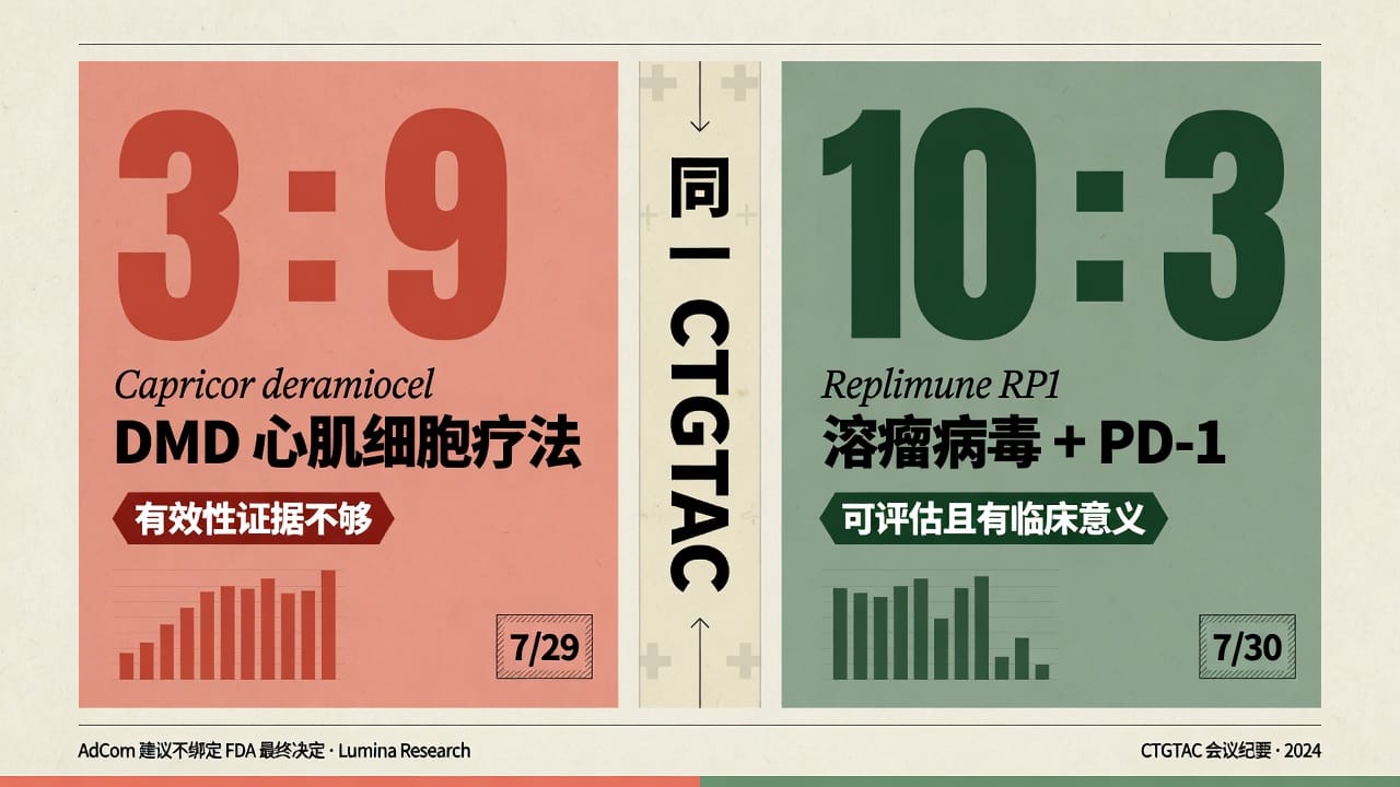 从3比9到10比3：同一委员会，两道投票题