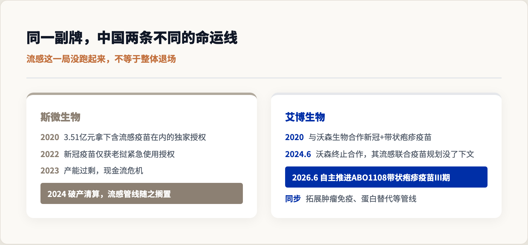 同一副牌，中国两条不同的命运线