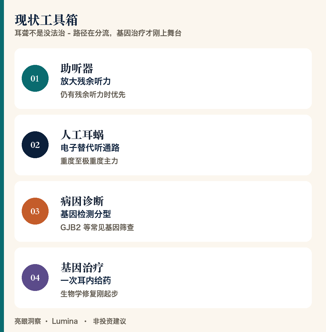 现状工具箱