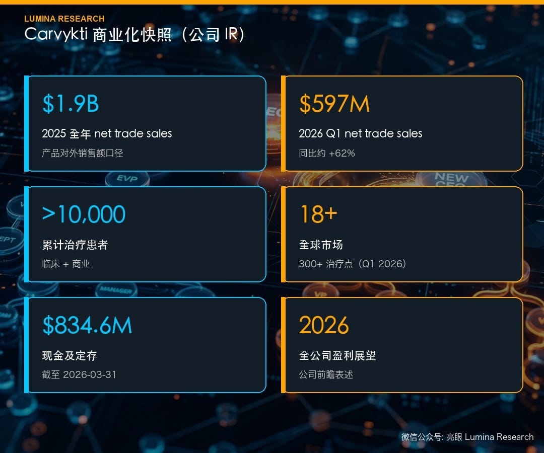 Carvykti 商业化快照