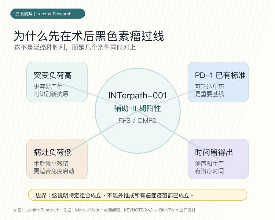 术后黑色素瘤先过线的原因