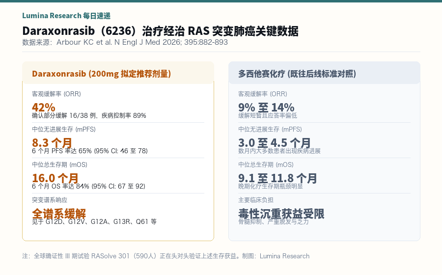 NEJM 临床疗效瀑布图与生存翻倍对比