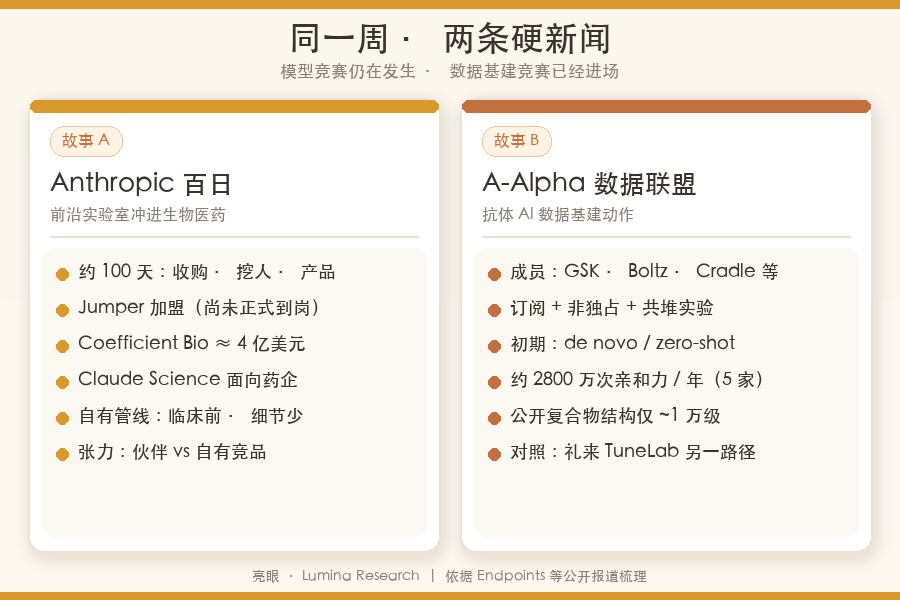同一周 · 两条硬新闻