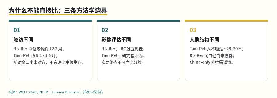 为什么不能直接排座次
