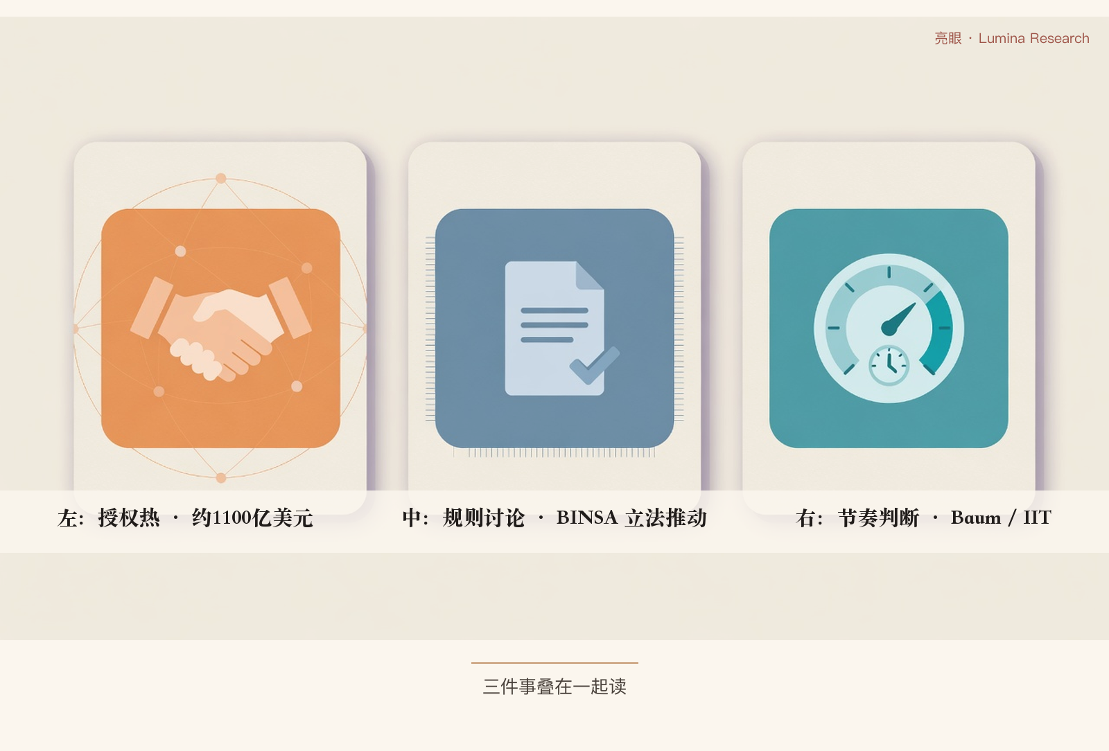一张图看懂：授权热、规则讨论、节奏判断