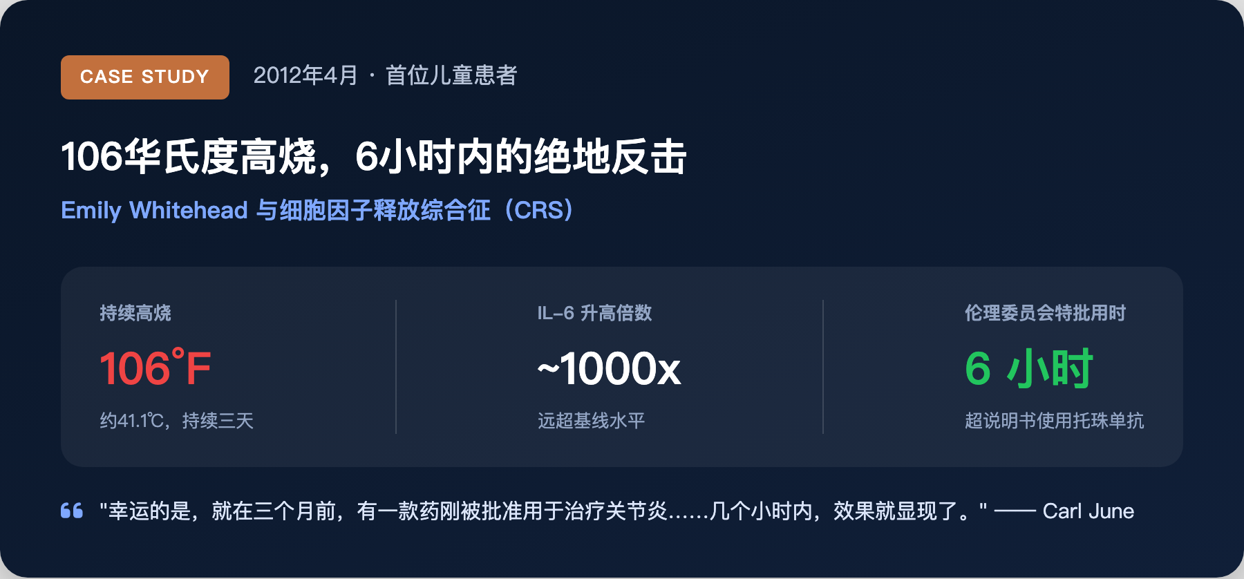 CASE STUDY:Emily Whitehead 的6小时