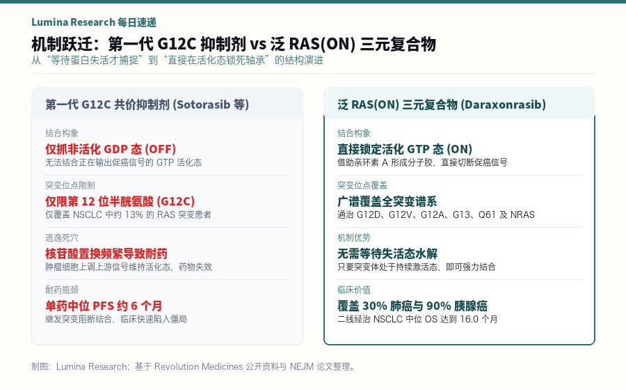 三元复合物机制示意图