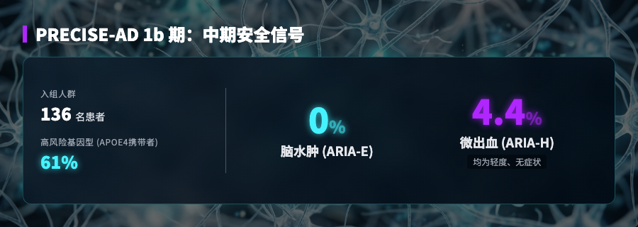 PRECISE-AD 安全性信号