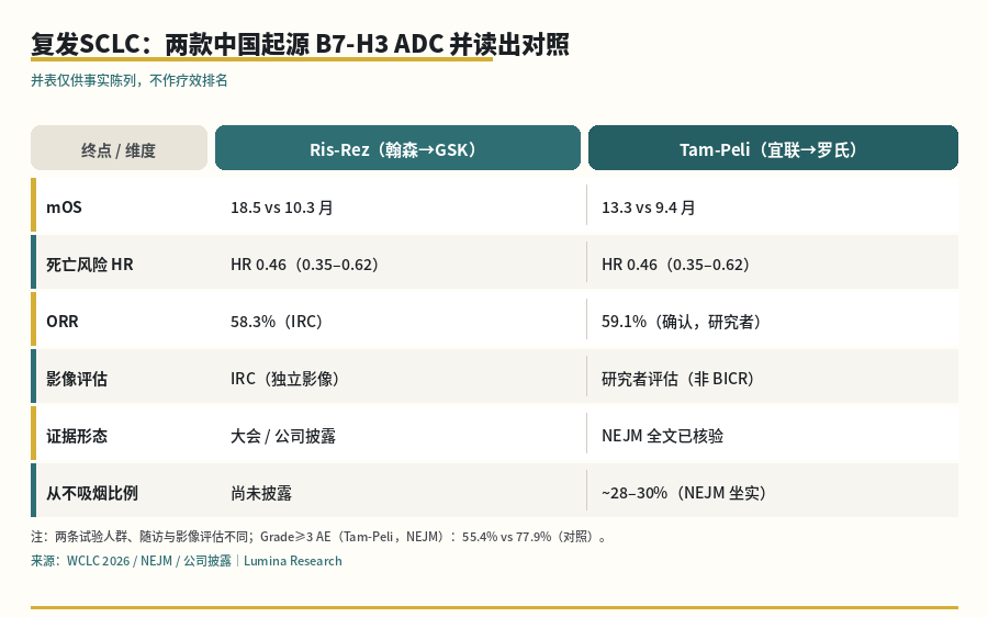双臂读出对照
