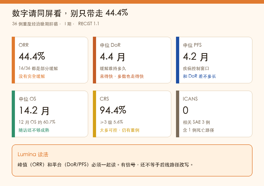 数字同屏：别只带走 44.4%