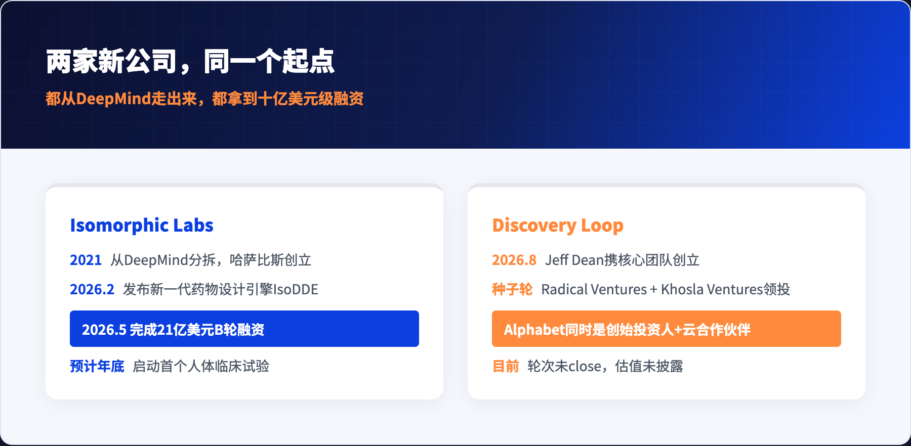 两家新公司，同一个起点