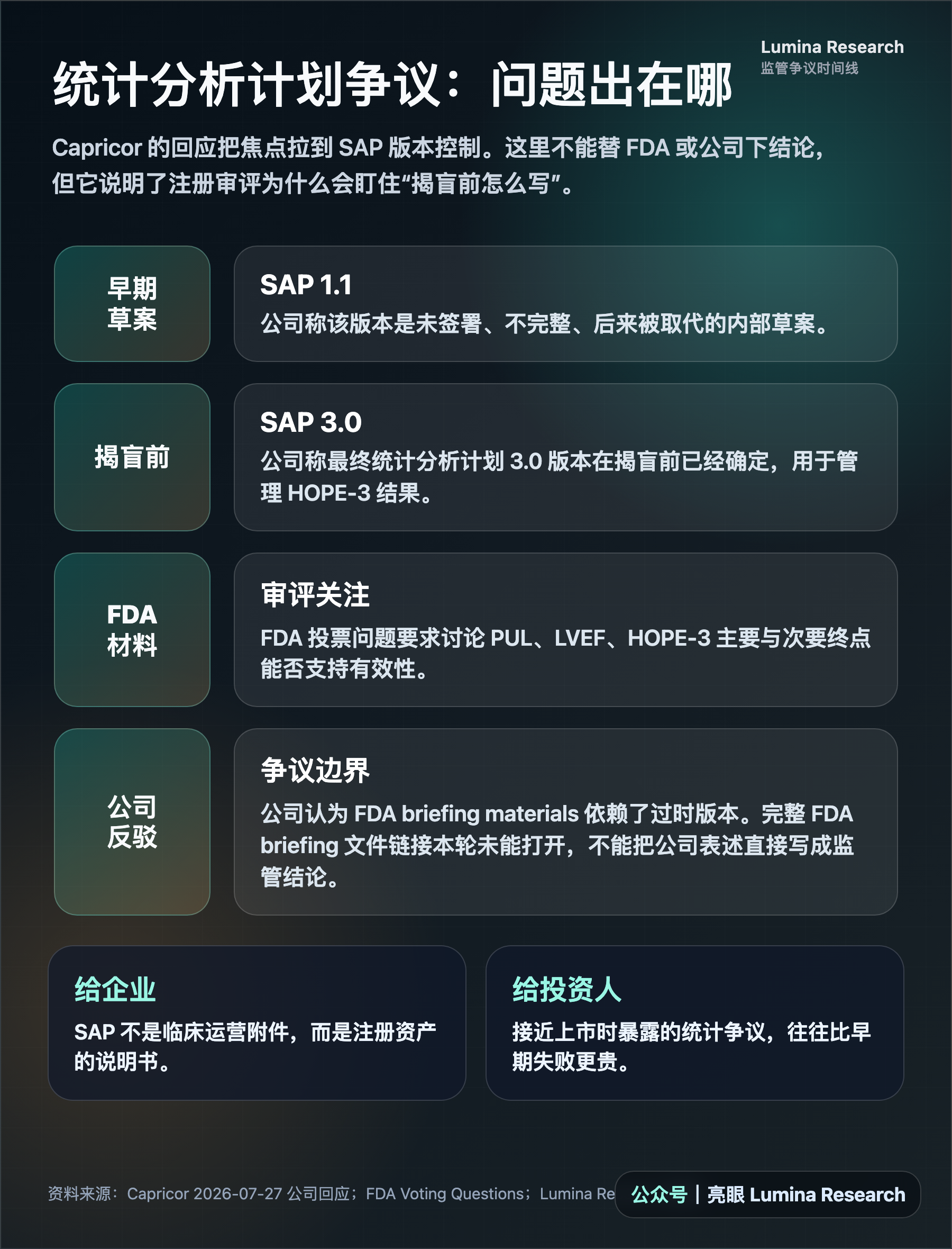 统计分析计划争议：问题出在哪