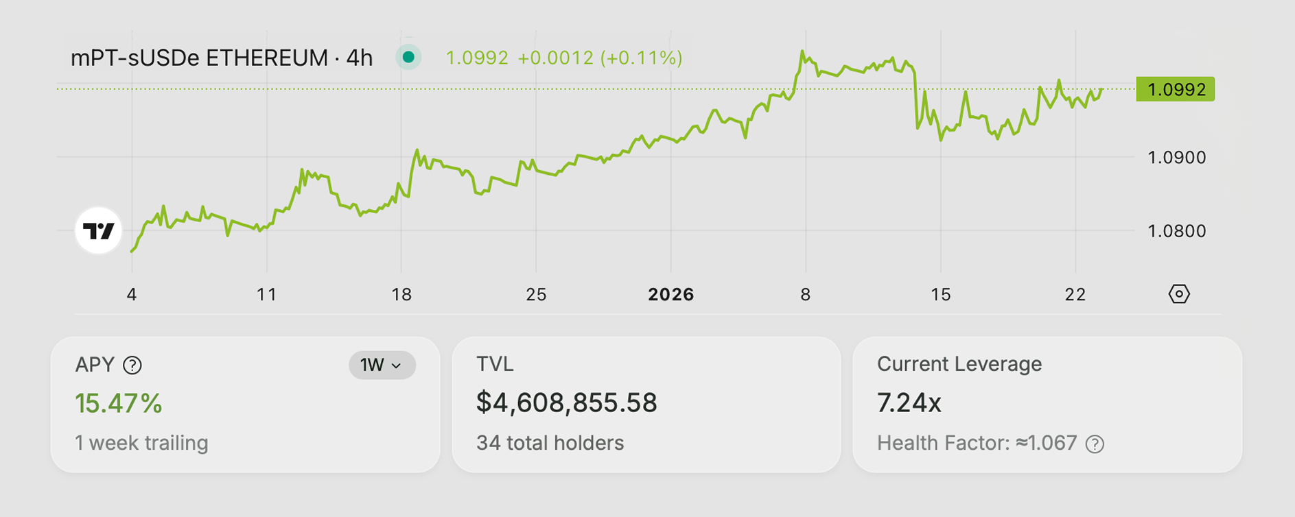 mStable’s Pendle Vault Is Open Again