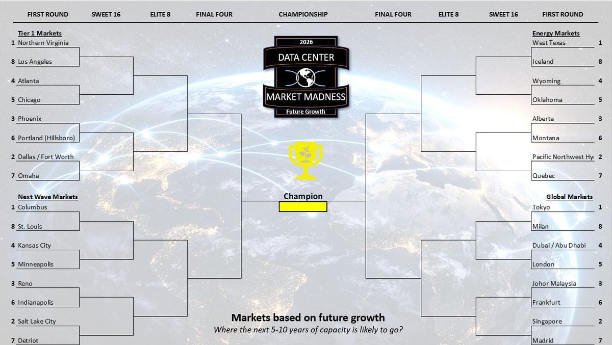 Data Center Market March Madness: Evaluating Top Markets for the Next Decade of Infrastructure Growth