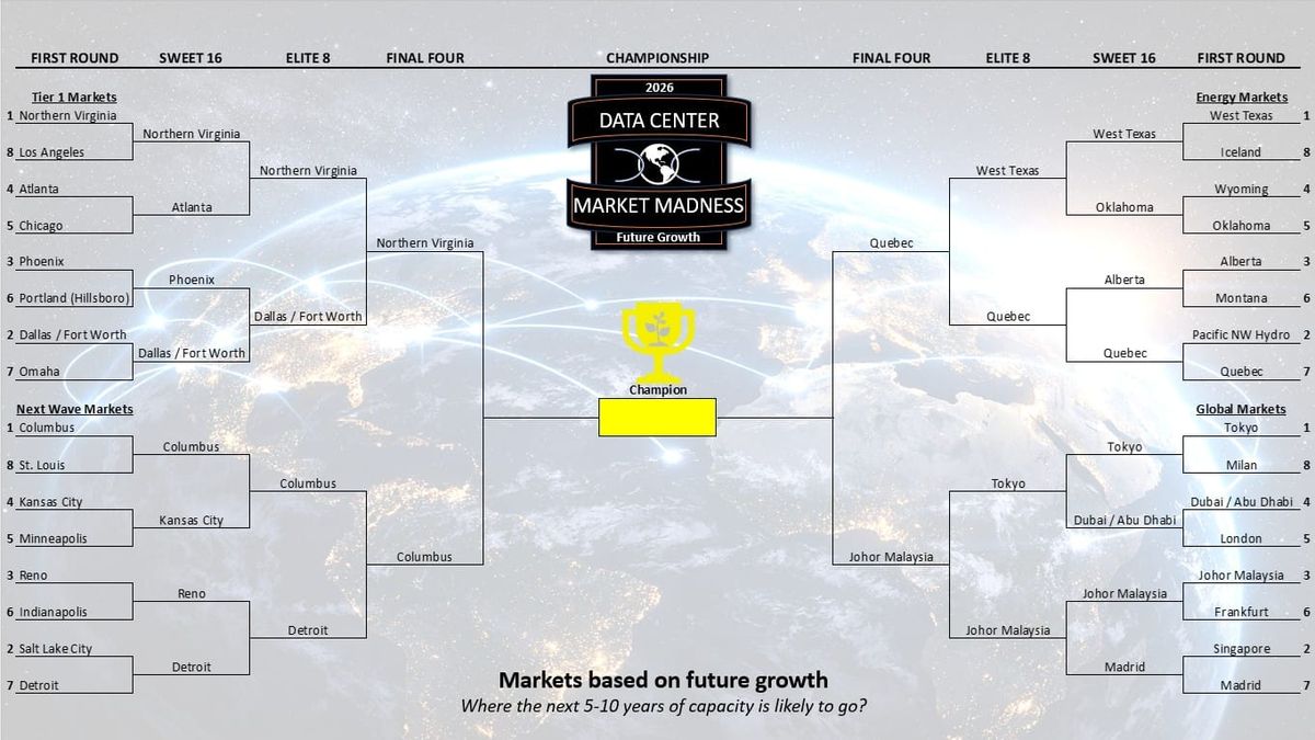 Data Center Market March Madness: Elite 8 Analysis