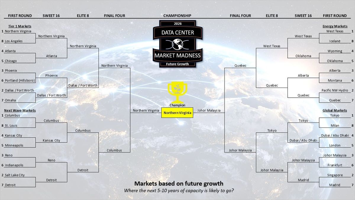 Data Center Market March Madness: Final Four and Championship Analysis