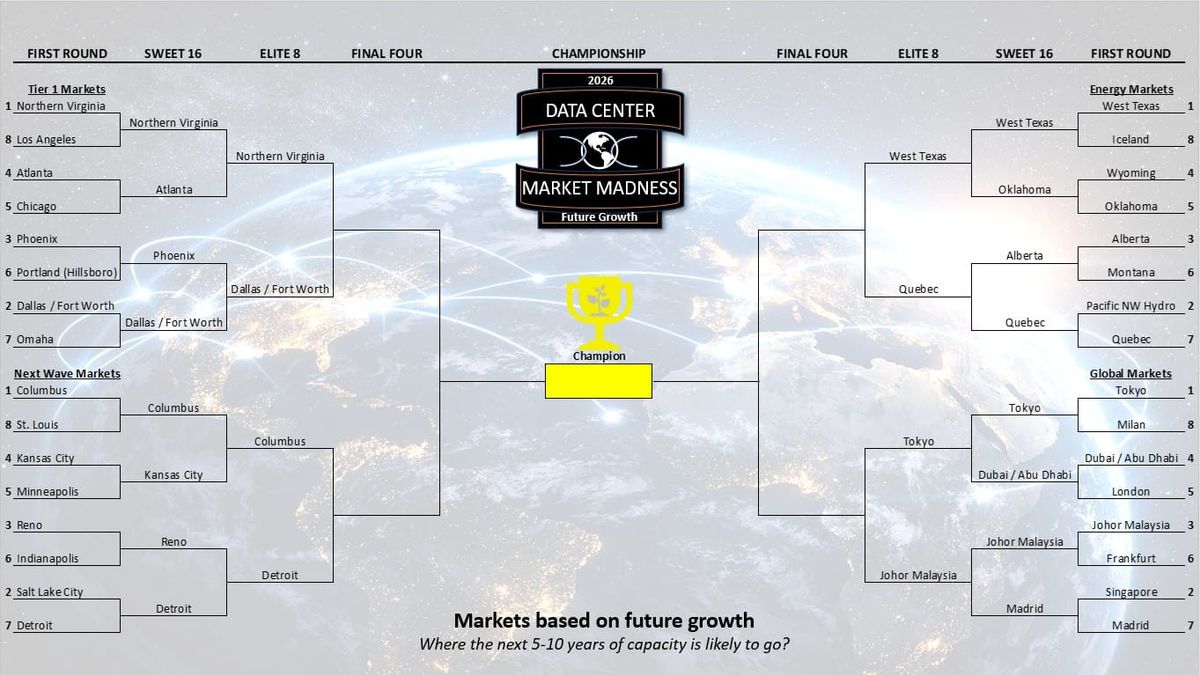 Data Center Market March Madness: Sweet 16 Analysis