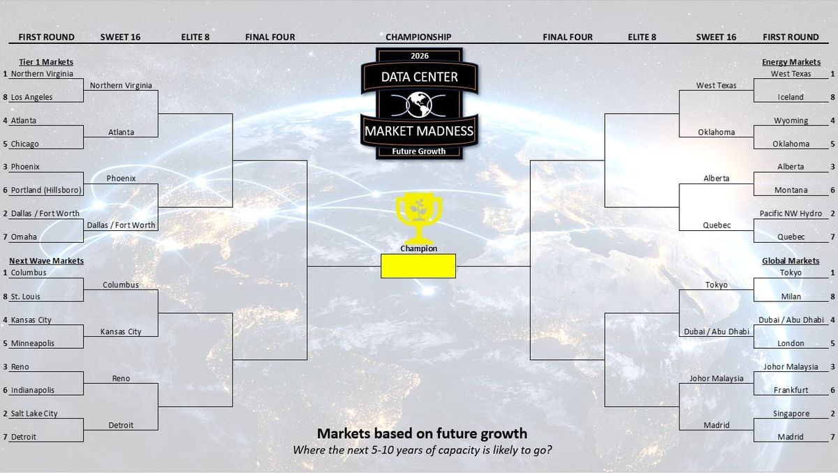 Data Center Market March Madness: Round of 32 Analysis