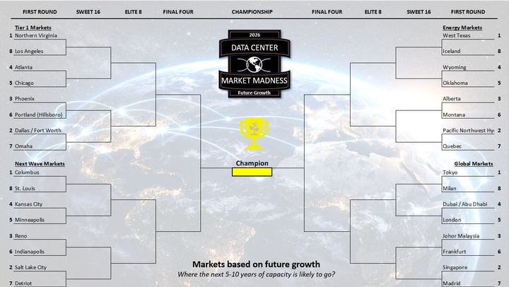 Data Center Market March Madness: Evaluating Top Markets for the Next Decade of Infrastructure Growth