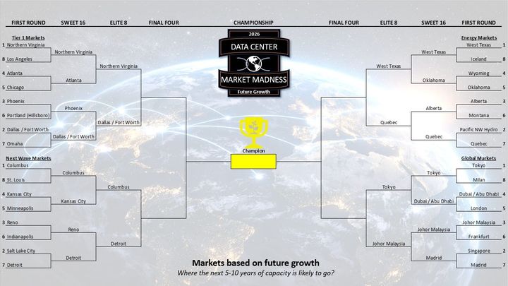 Data Center Market March Madness: Sweet 16 Analysis