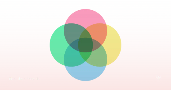 Abstract imagery symbolizing the cyclical stages and integration of kundalini awakening.