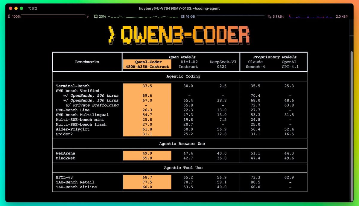 Alibaba Enters the Vibe Coding Scene with Qwen 3 Coder