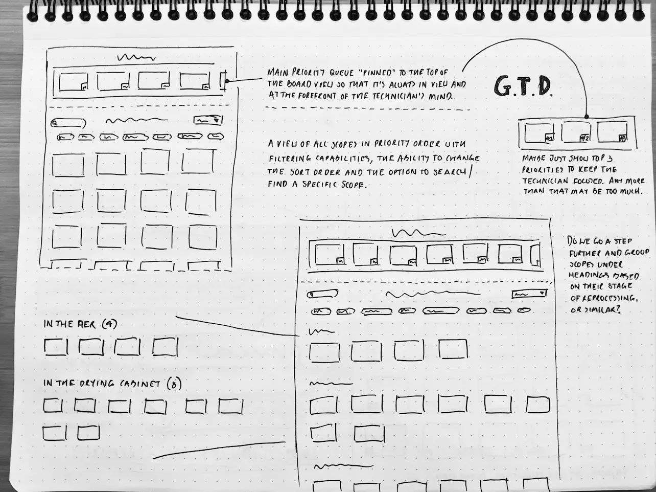 Low-fidelity Sharpie wireframe sketch showing early Endoscopy Hub layout ideas.