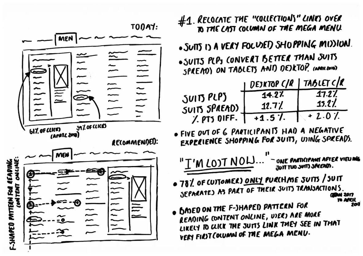Wireframe of Next ecommerce suits journey created during user research project to reduce returns.